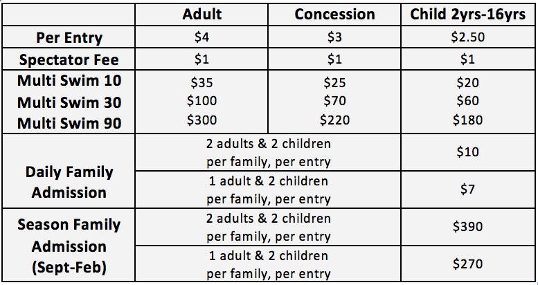 kirwan aquatic entry prices